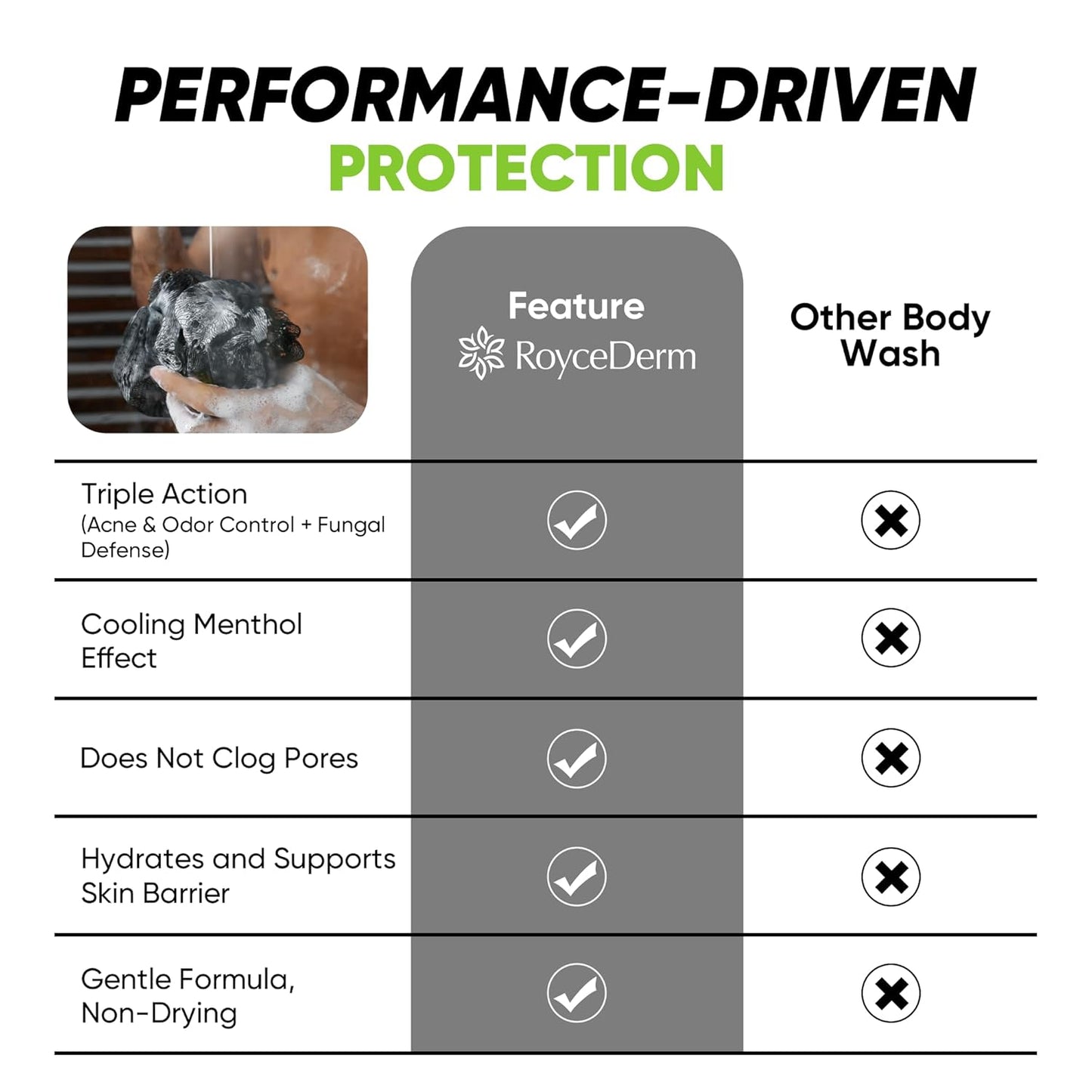 Cool Defense & Refreshing Shower Gel