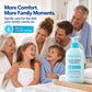 Eczema Body Wash for Kids & Adults, 11.2 fl oz
