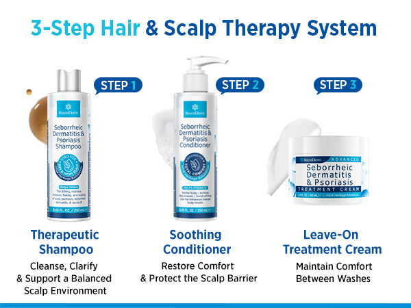 Psoriasis & Seborrheic Dermatitis Ultimate Set