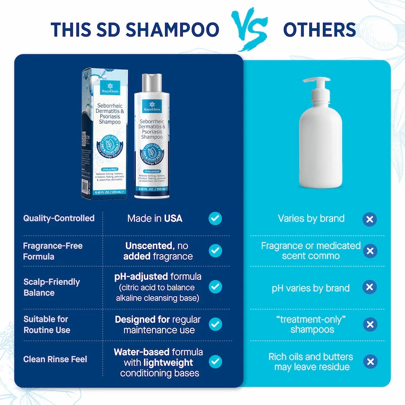 Seborrheic & Psoriasis Shampoo - Made in USA